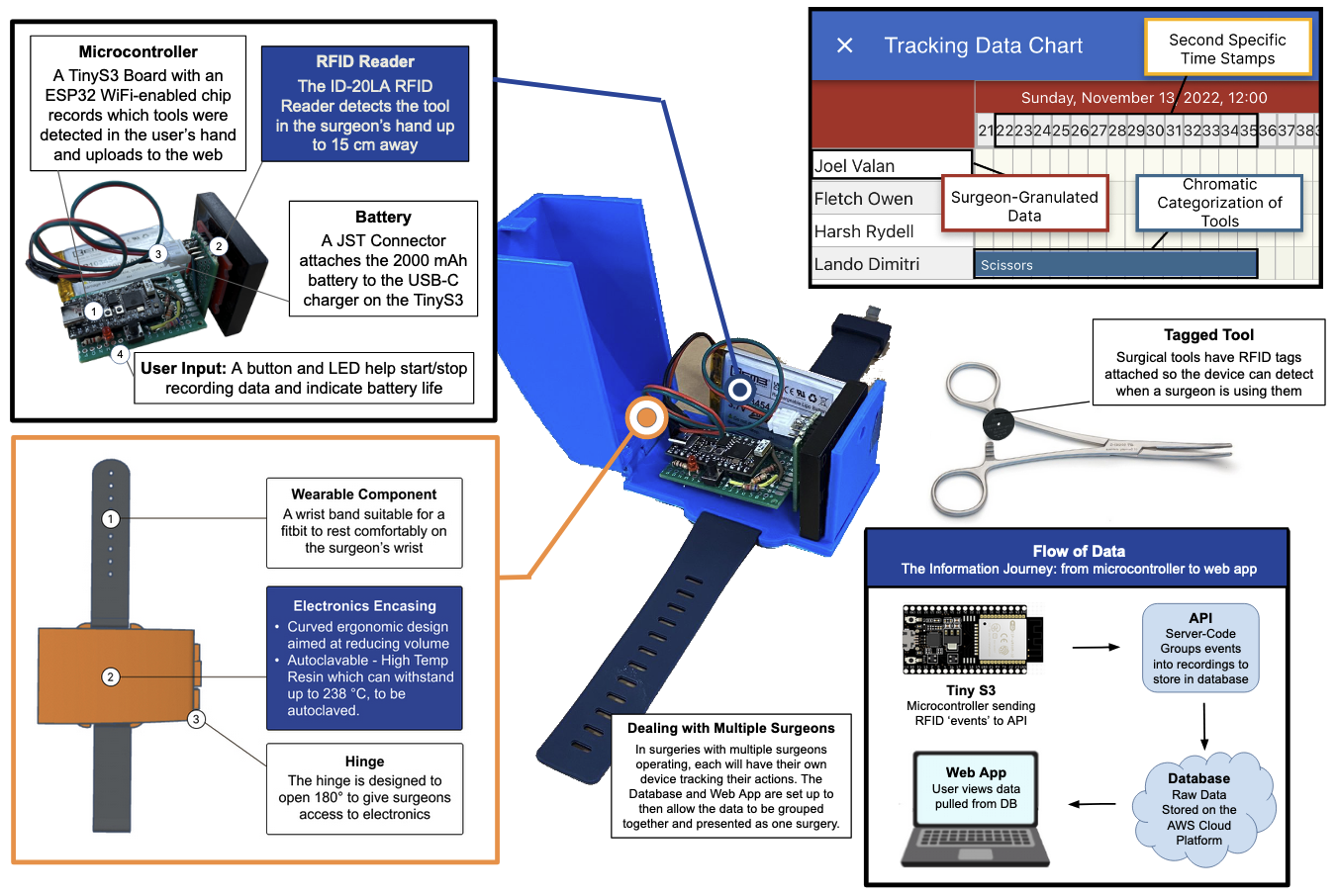 final prototype infographic